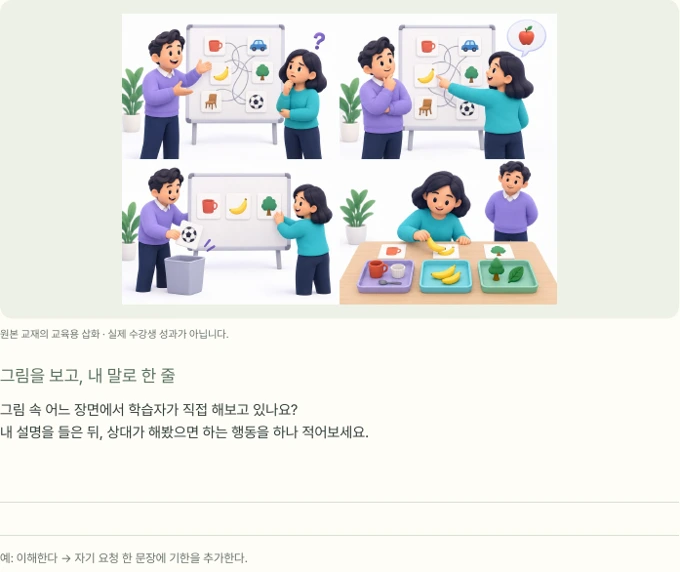 설명을 활동으로 바꾸기 · 그림을 보고 직접 쓰는 워크북 지면