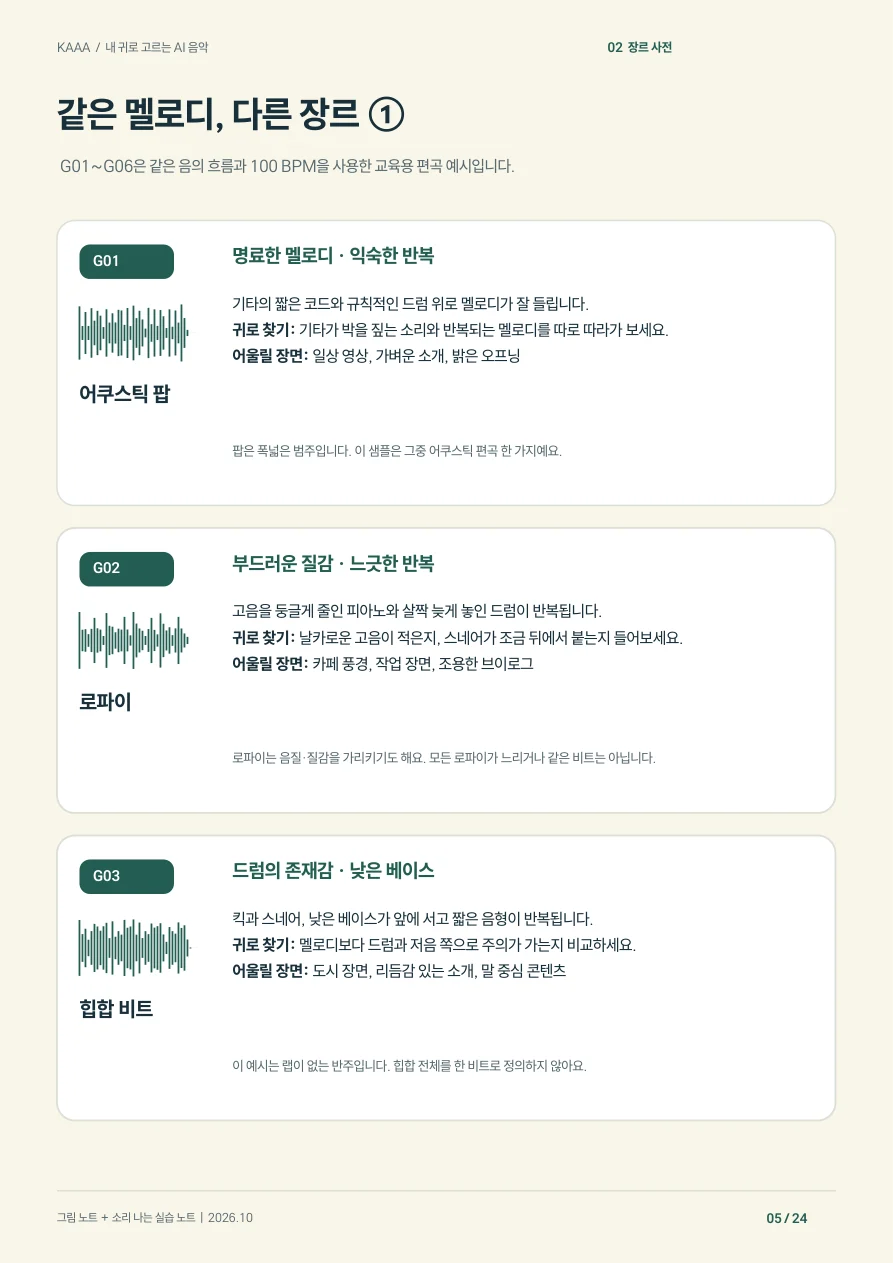 장르별 특징과 듣는 기준을 설명한 교재 예시